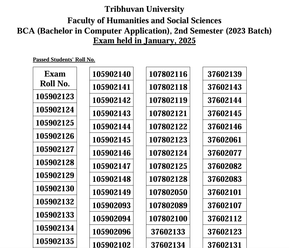BCA second and fifth semesters exam results notice published by Tribhuvan University