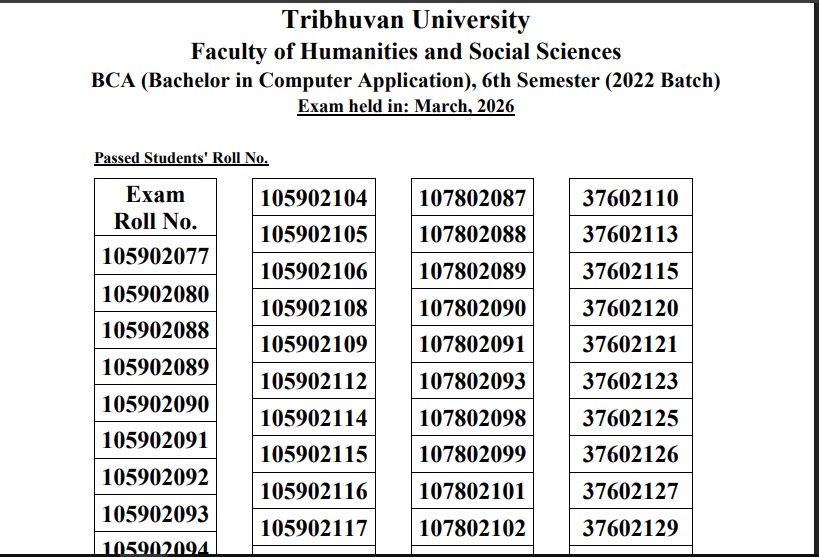 BCA 6th Semester Result 2026 Published -Batch 2022